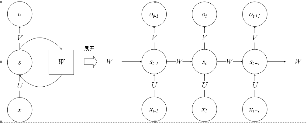 RNN-2022-08-20-21-48-20