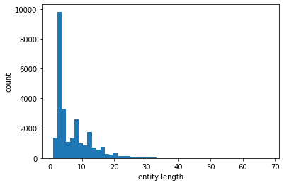 eda_entity_length