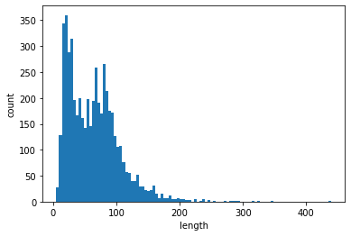 eda_text_length