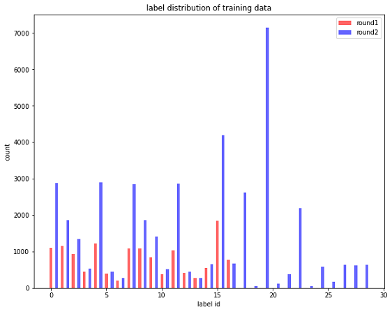 Fig2_eda3
