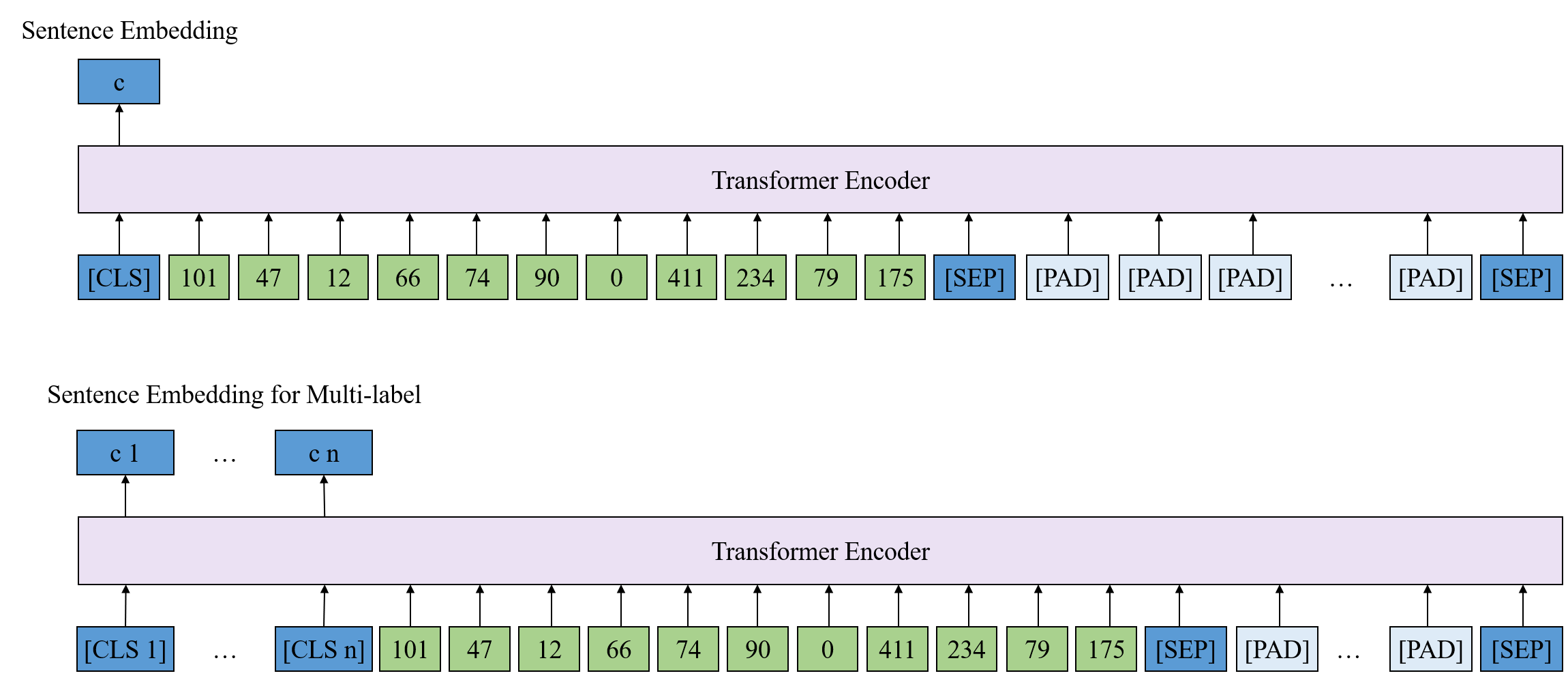 Fig5_model1