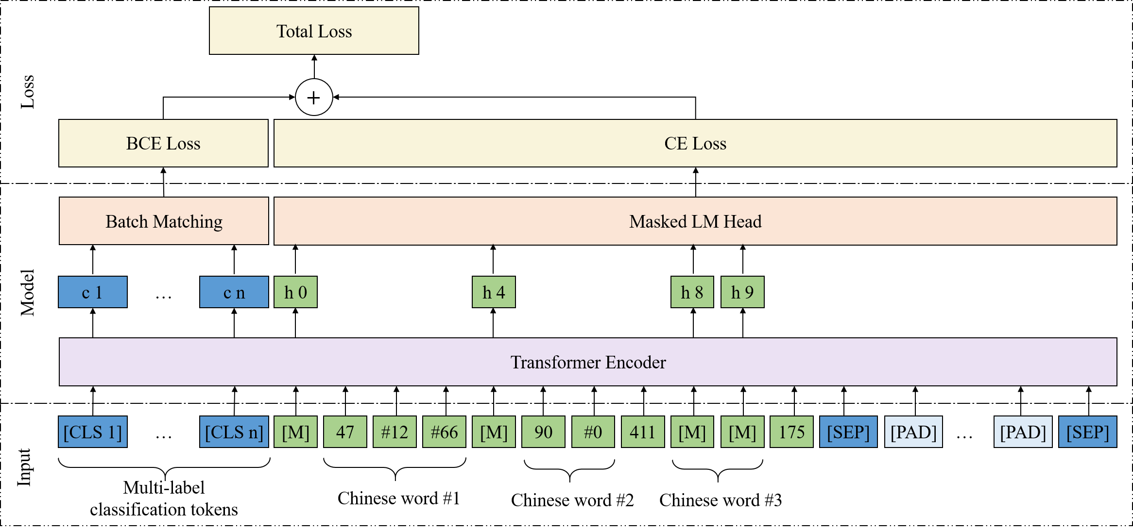 Fig5_model2