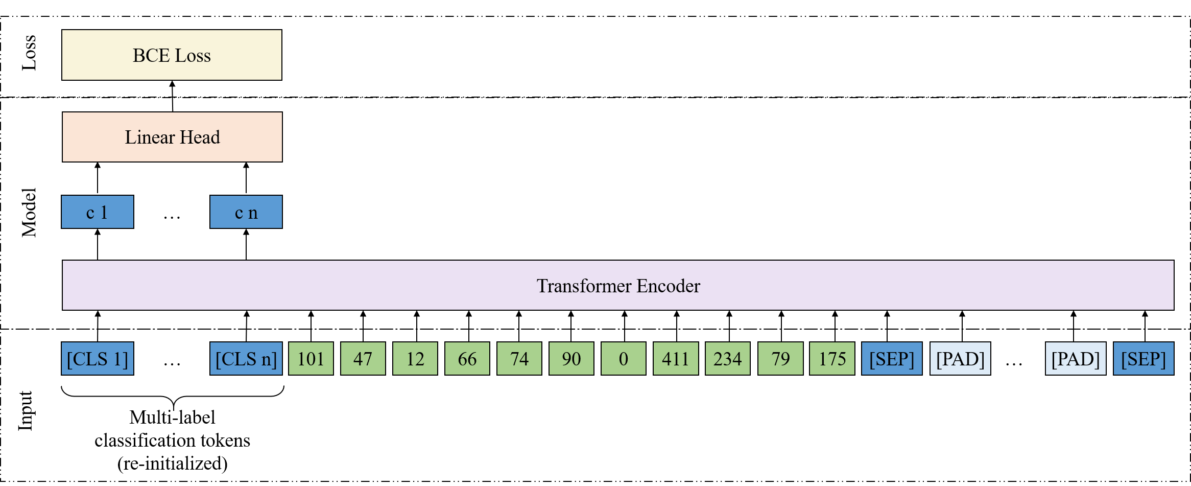 Fig5_model3