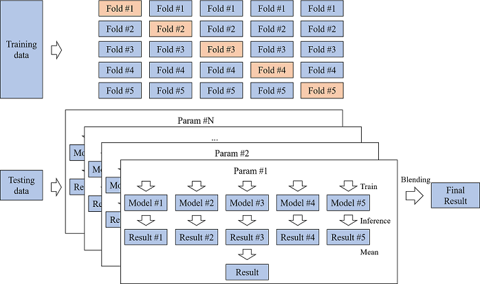 Fig7_ensemble1