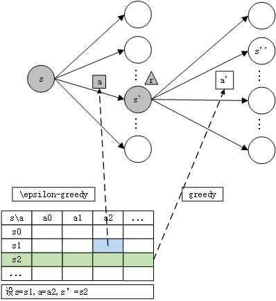 q-learning