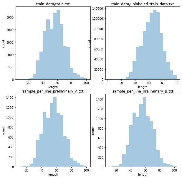 lengths_histplot