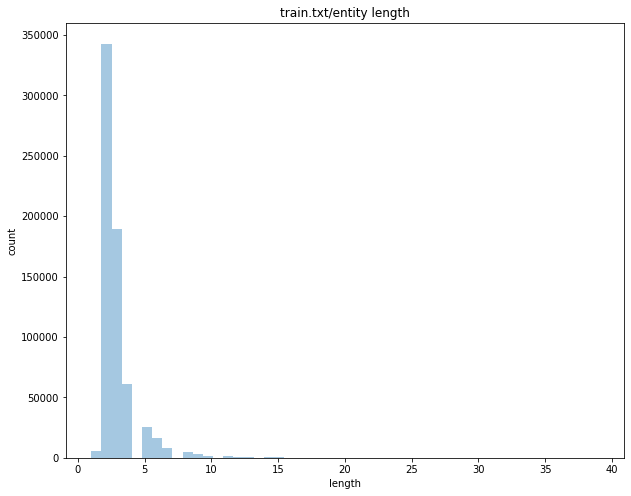 train_entity_lengths