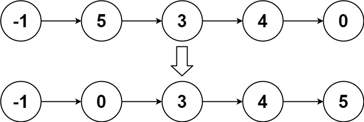 33-sort_list_2