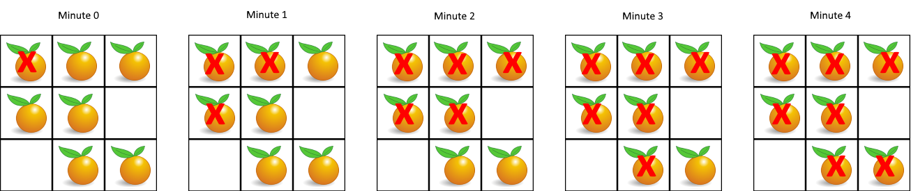 52-oranges