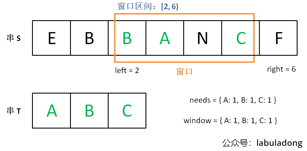 优化可行解