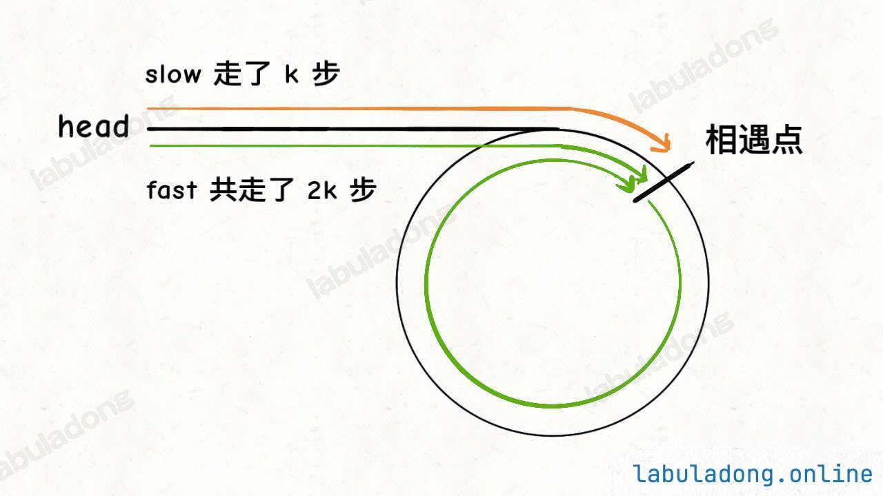 第一次相遇