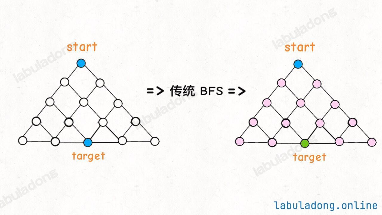 传统BFS