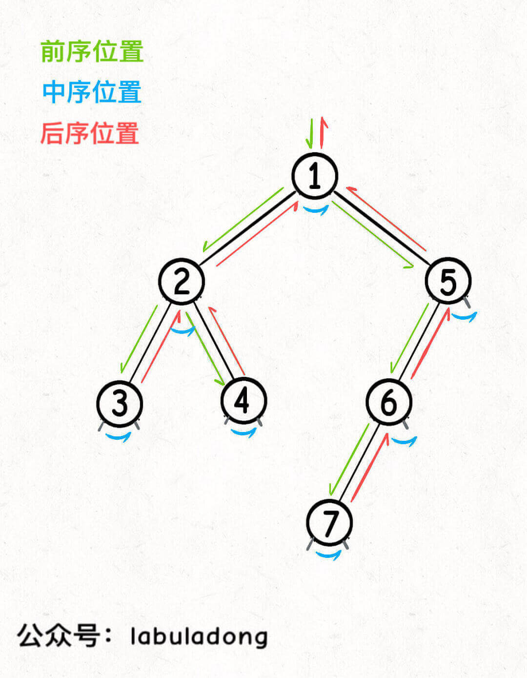 执行