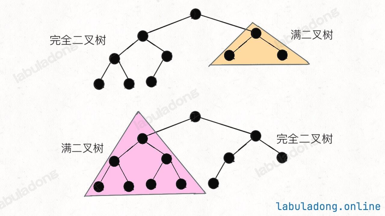 完全二叉树的隐藏性质