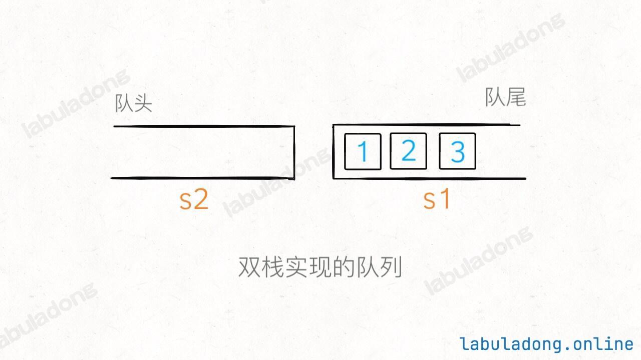 栈实现队列