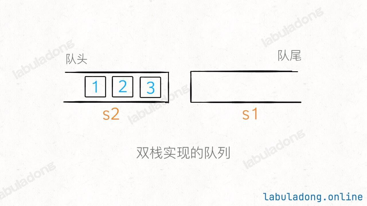 栈实现队列