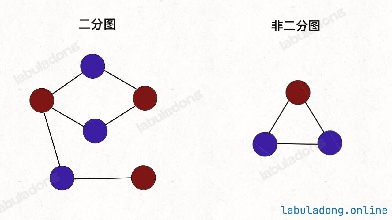 双色问题