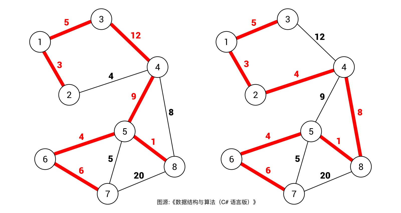生成树