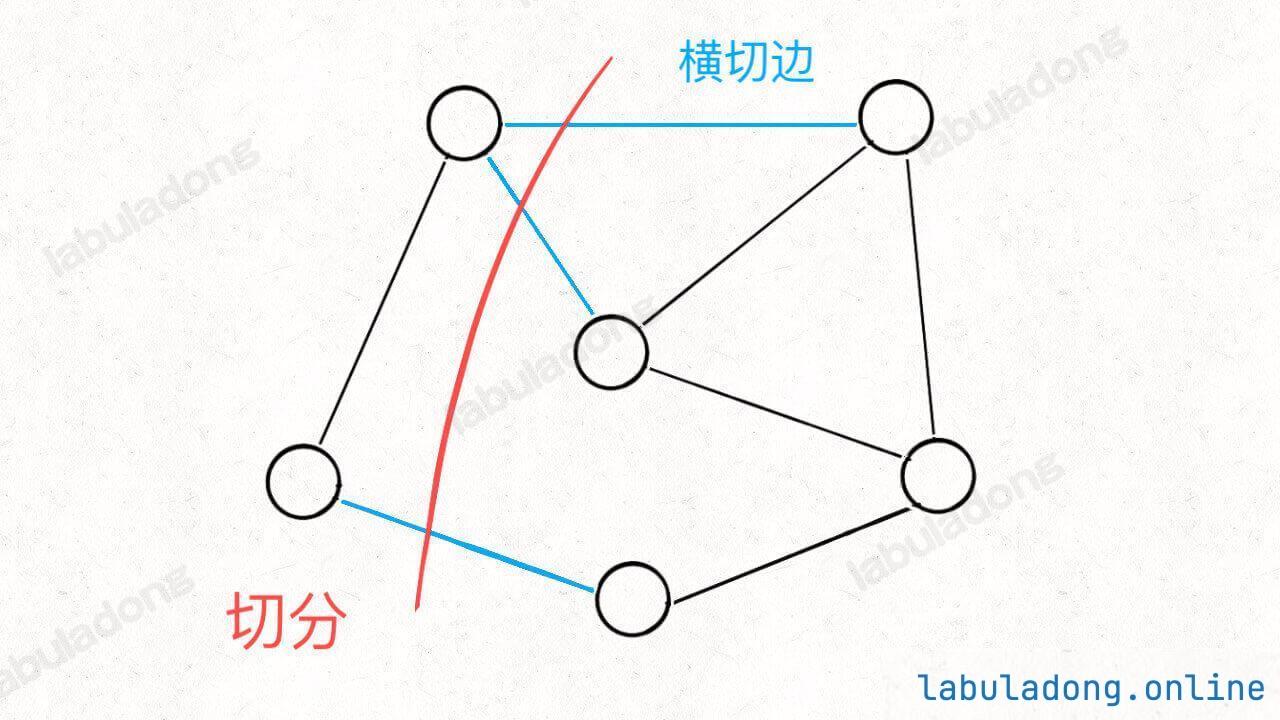 切分定理
