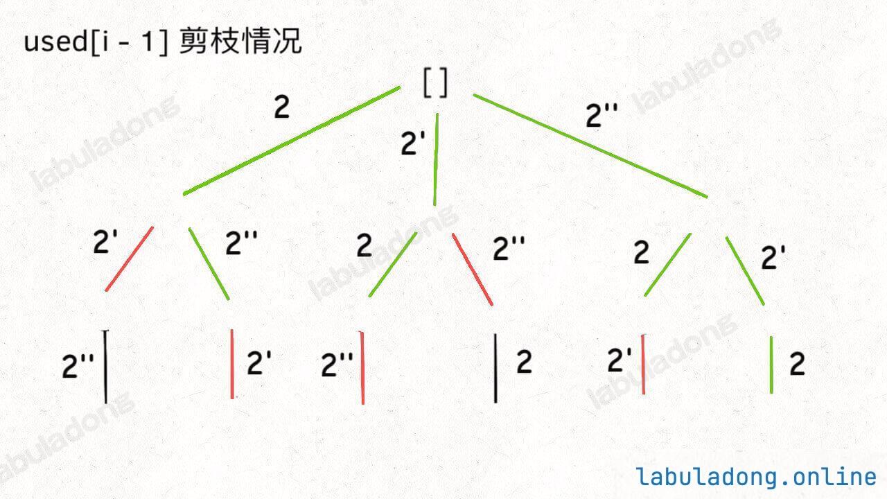 回溯树