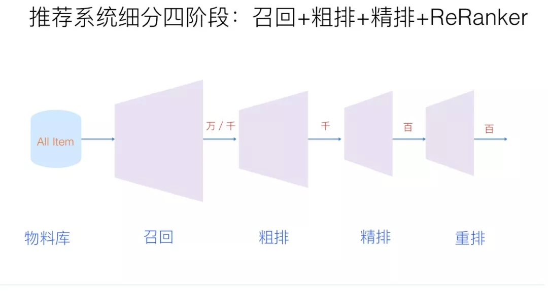 算法架构