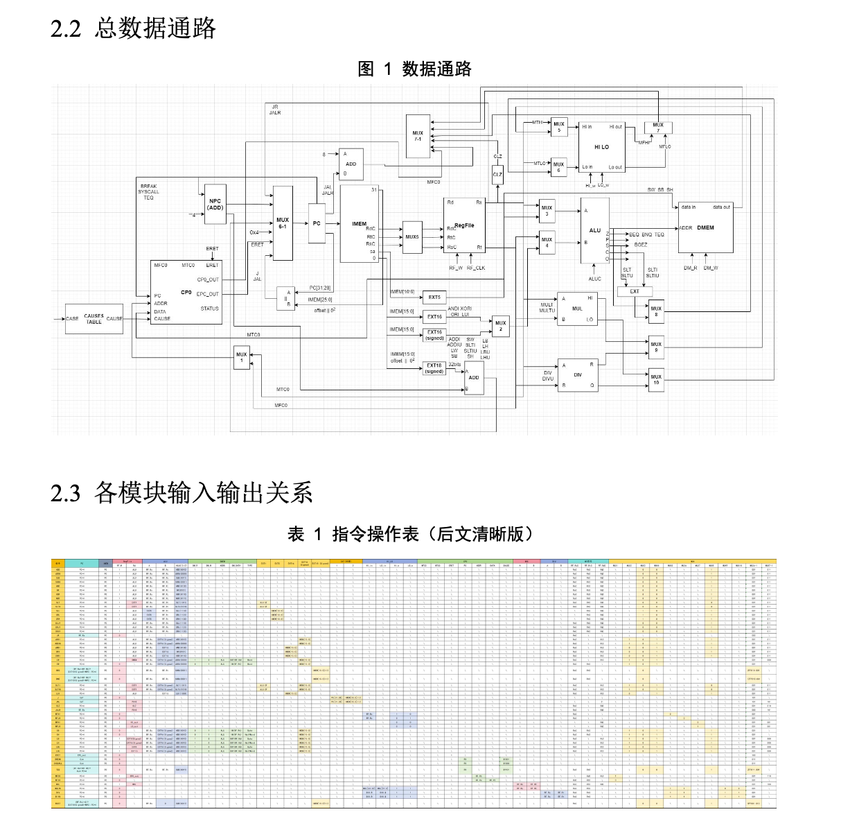 计算机组成原理课程设计1