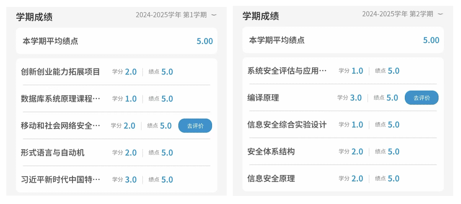 成绩圆满的最后一年