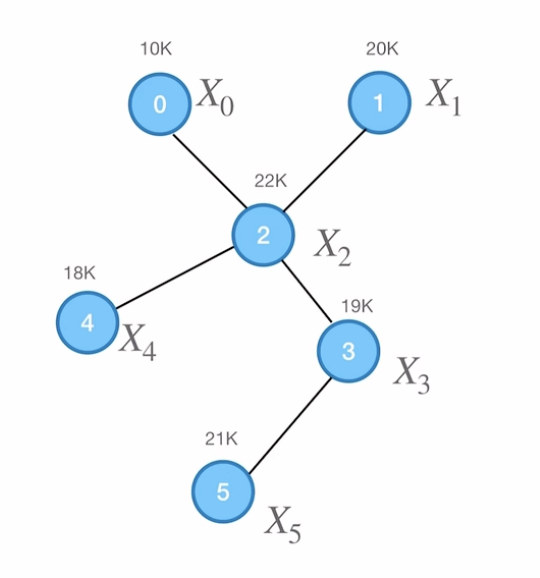 Example