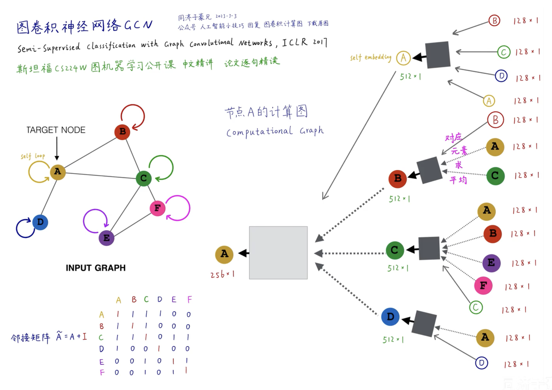 Full-Computation-Graph