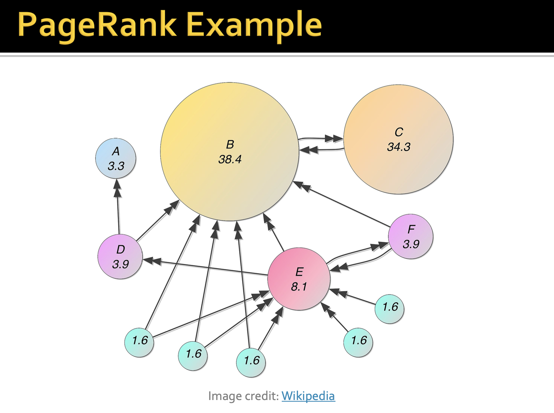 Example