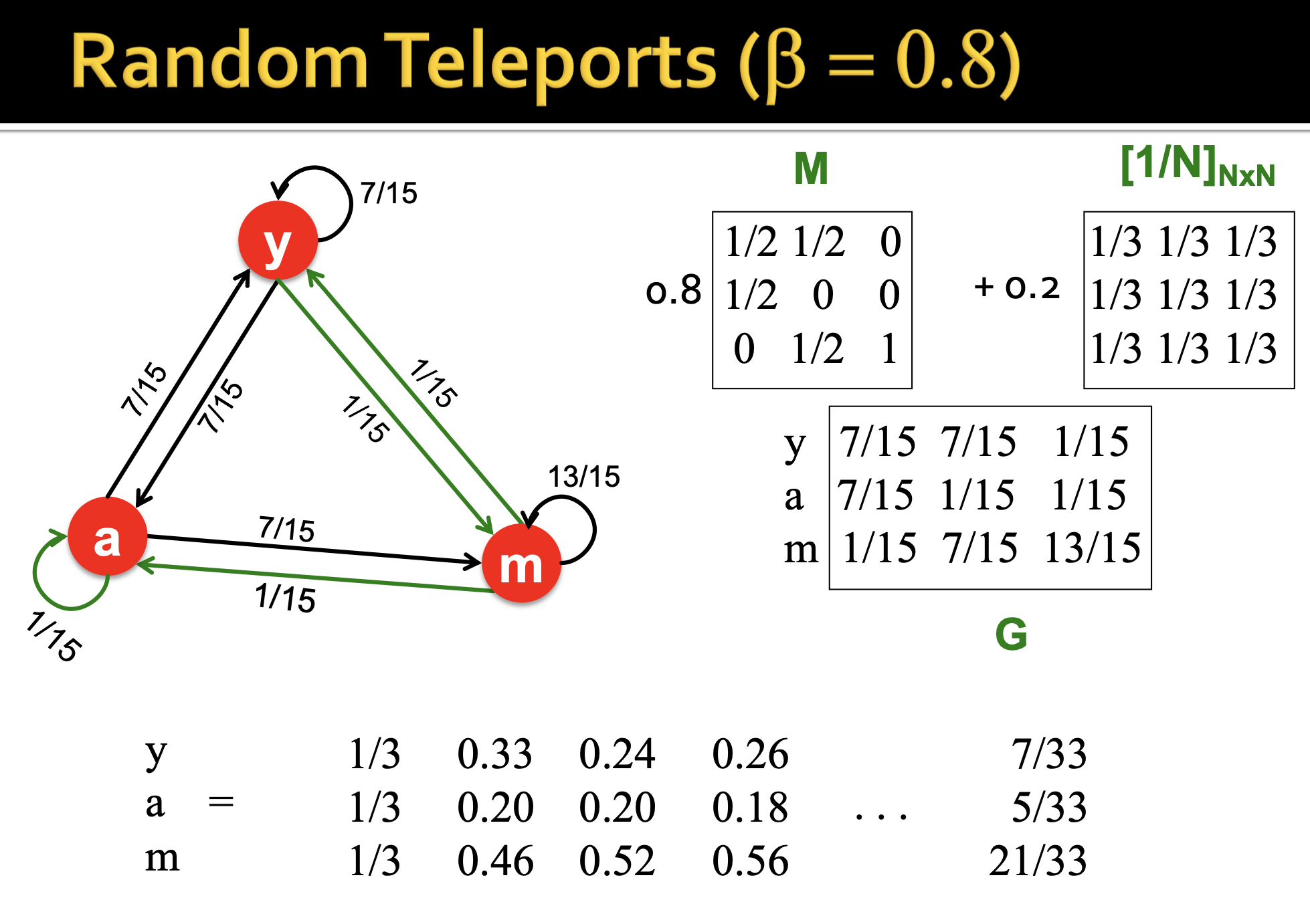 Teleports