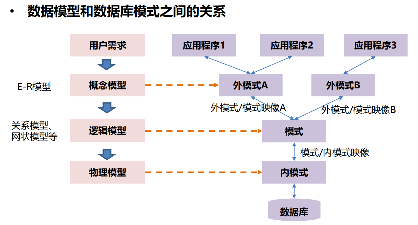 CH1-1