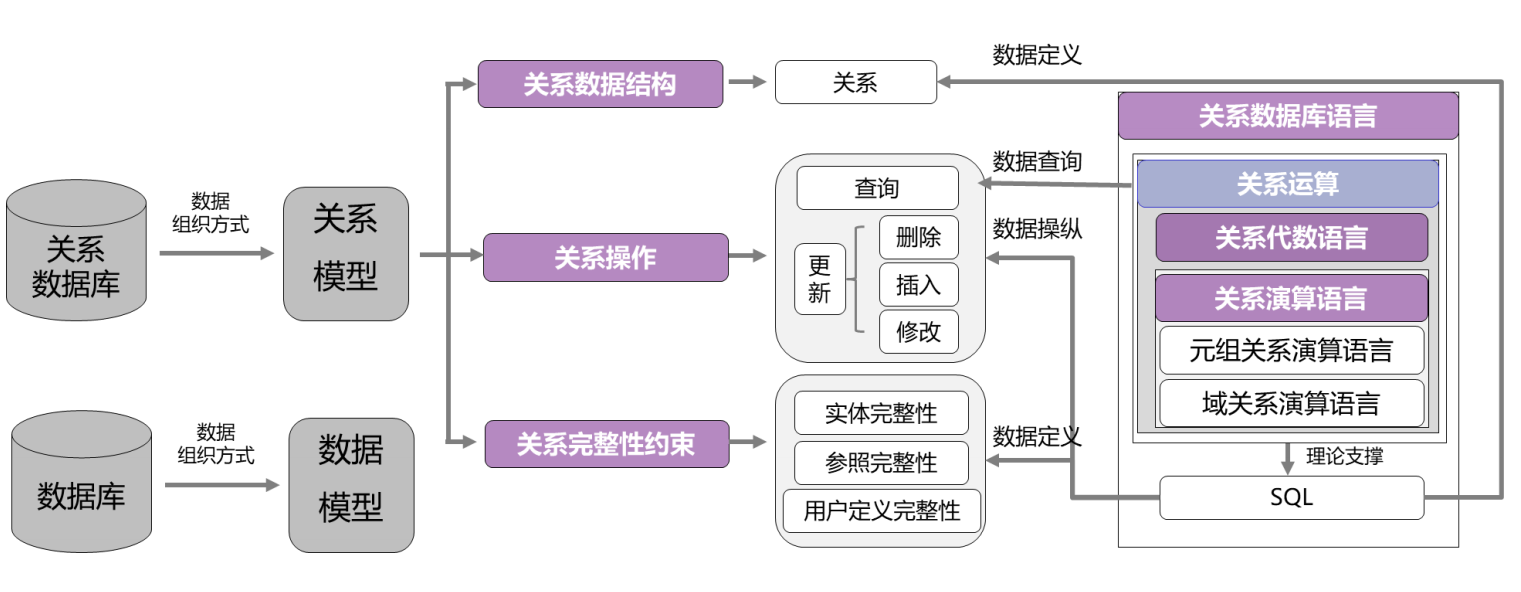 CH1-2