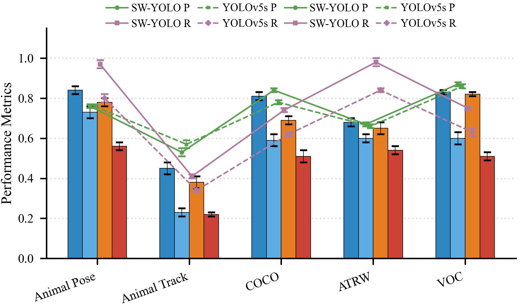 Performance Comparison