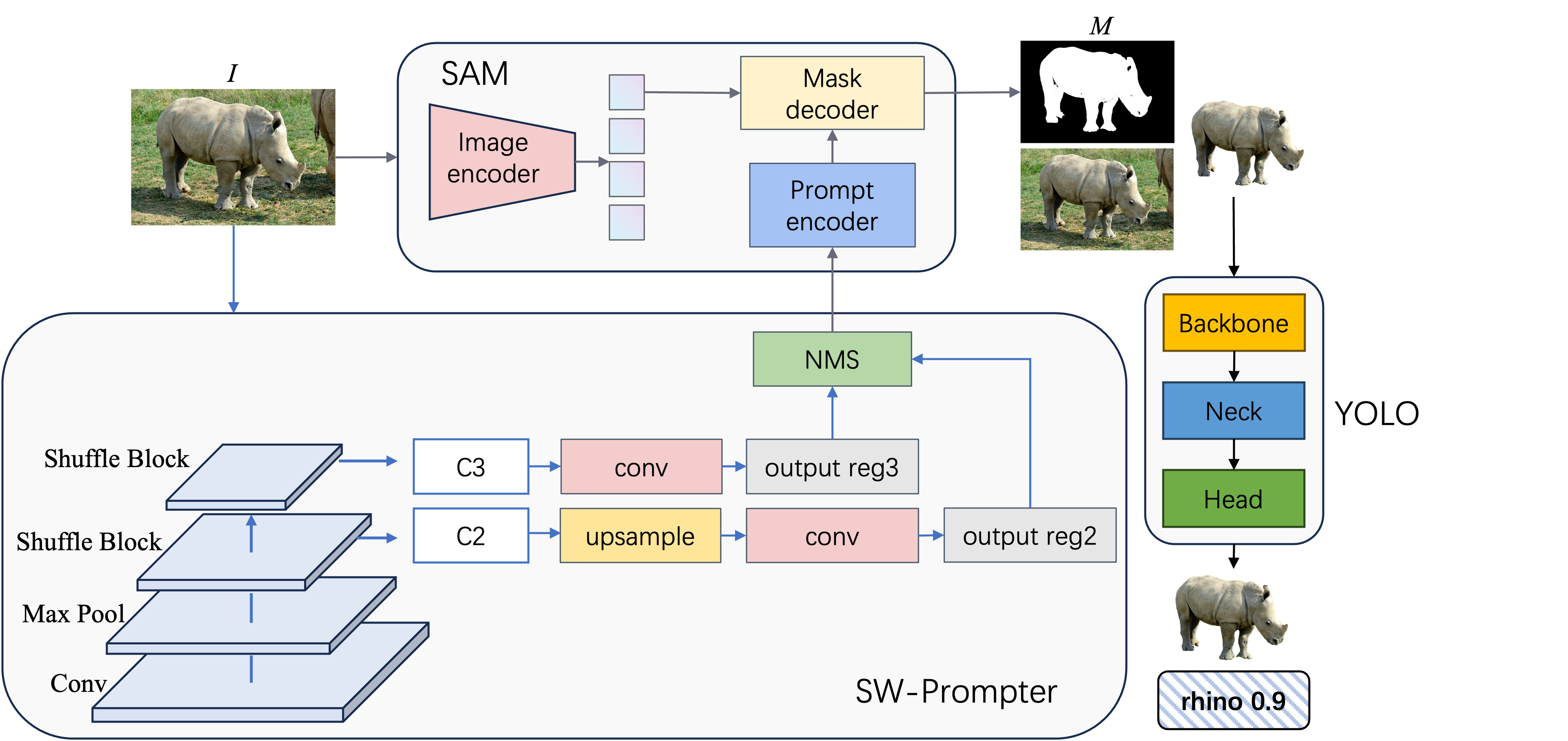 SW-YOLO Architecture