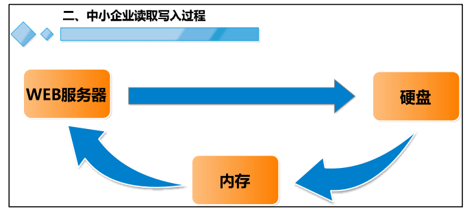 day066-Linux硬件基础 day066-Linux硬件基础