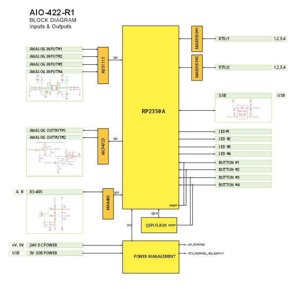 AIO-422-R1 system block diagram