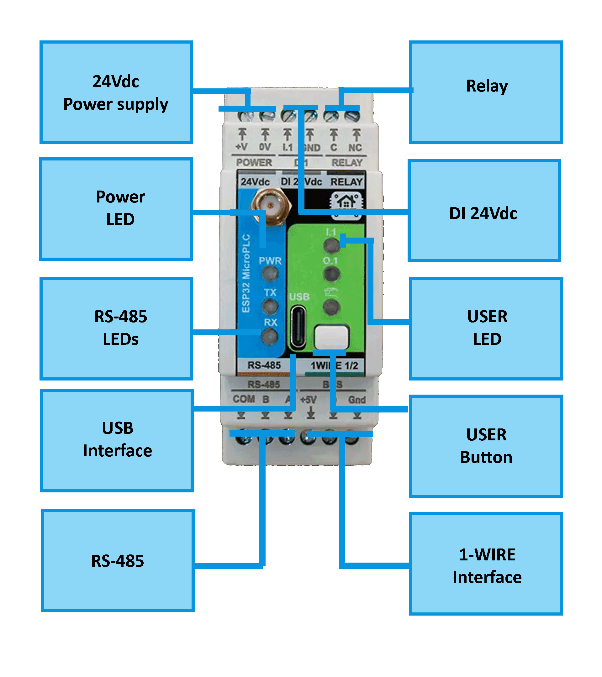 HomeMaster MicroPLC DIN-rail ESP32 industrial controller