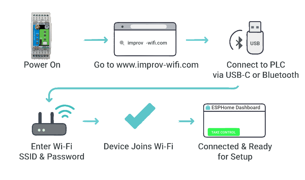 ESPHome Improv WiFi setup flow