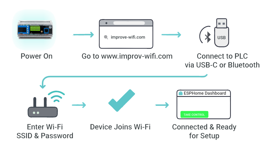 ESPHome Improv WiFi setup flow