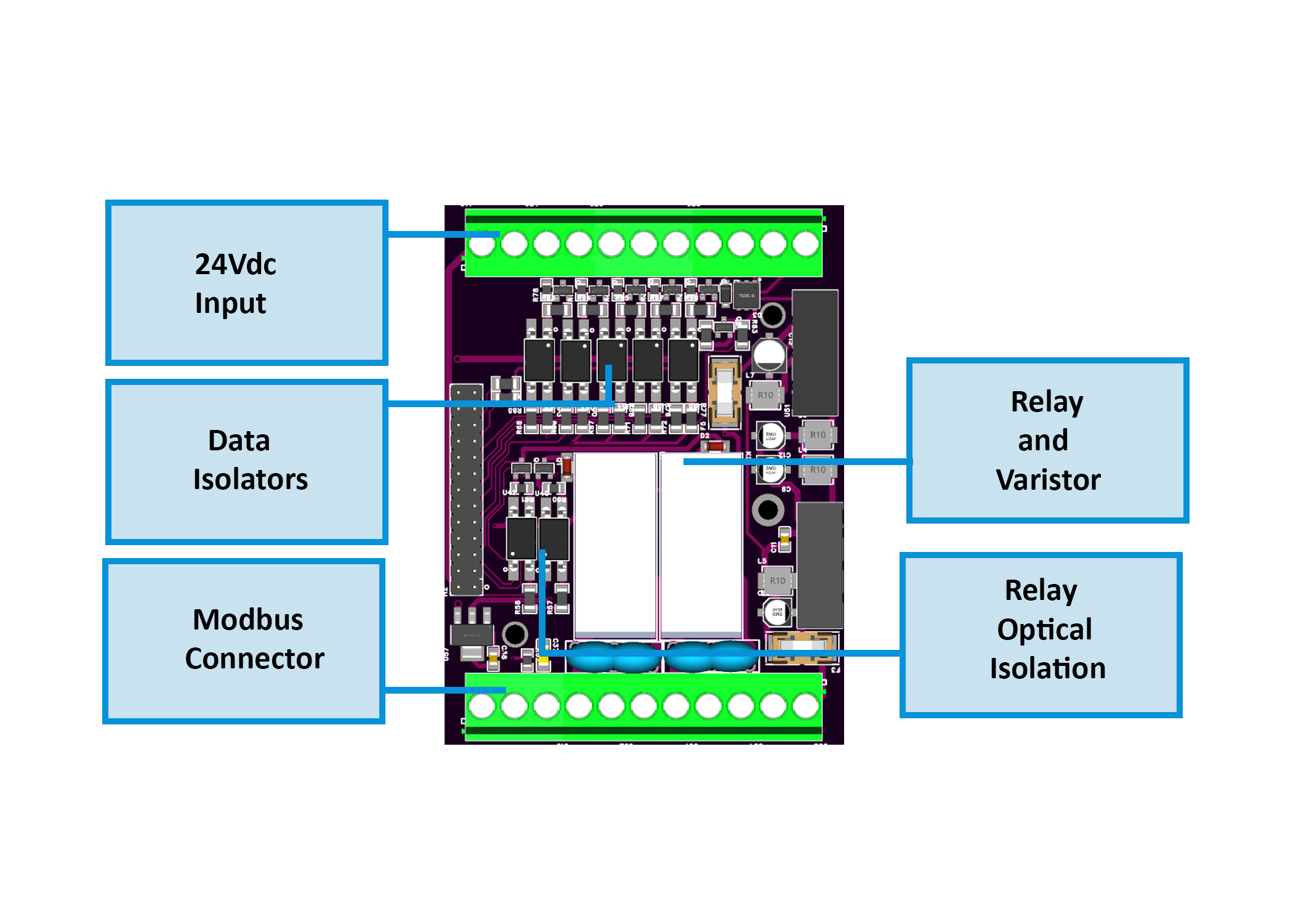 WLD field board diagram