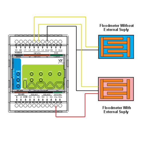 WLD flood and meter wiring to digital inputs