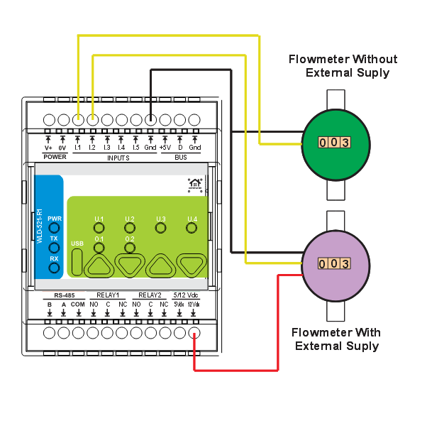 WLD pulse flow meter connection