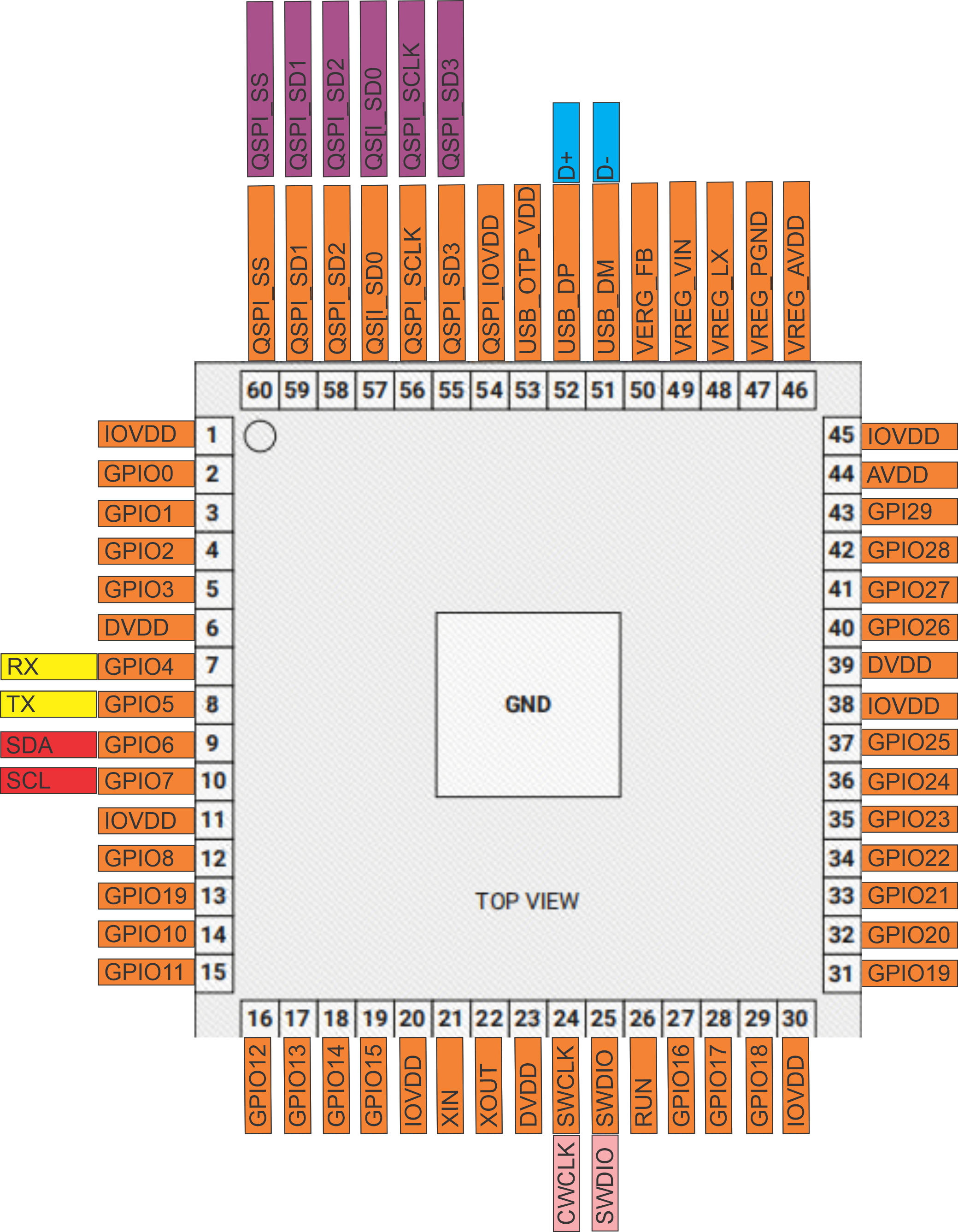 ALM-173-R1 MCU and connector pinouts