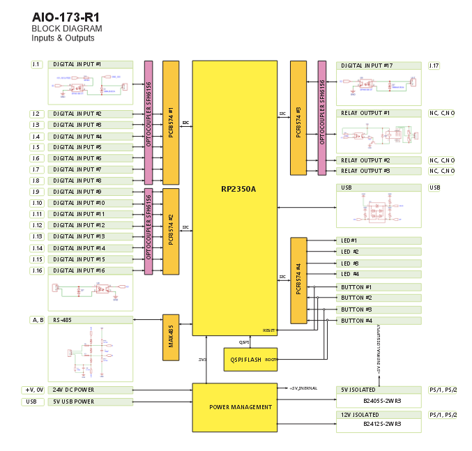 ALM-173-R1 system block diagram