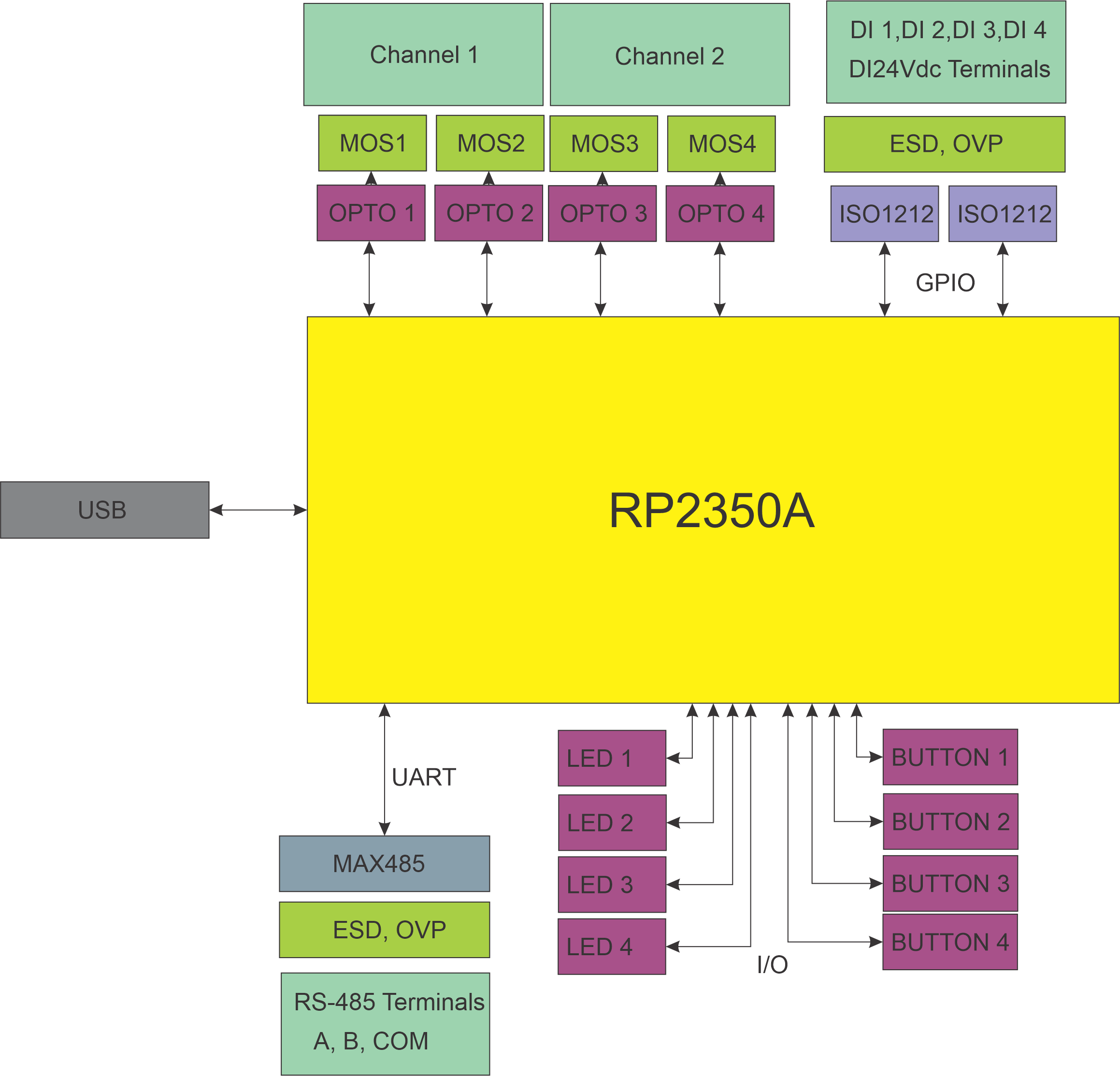 DIM-420-R1 system block diagram