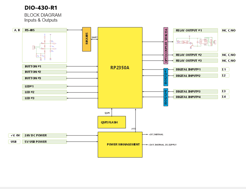 DIO-430-R1 System Block Diagram