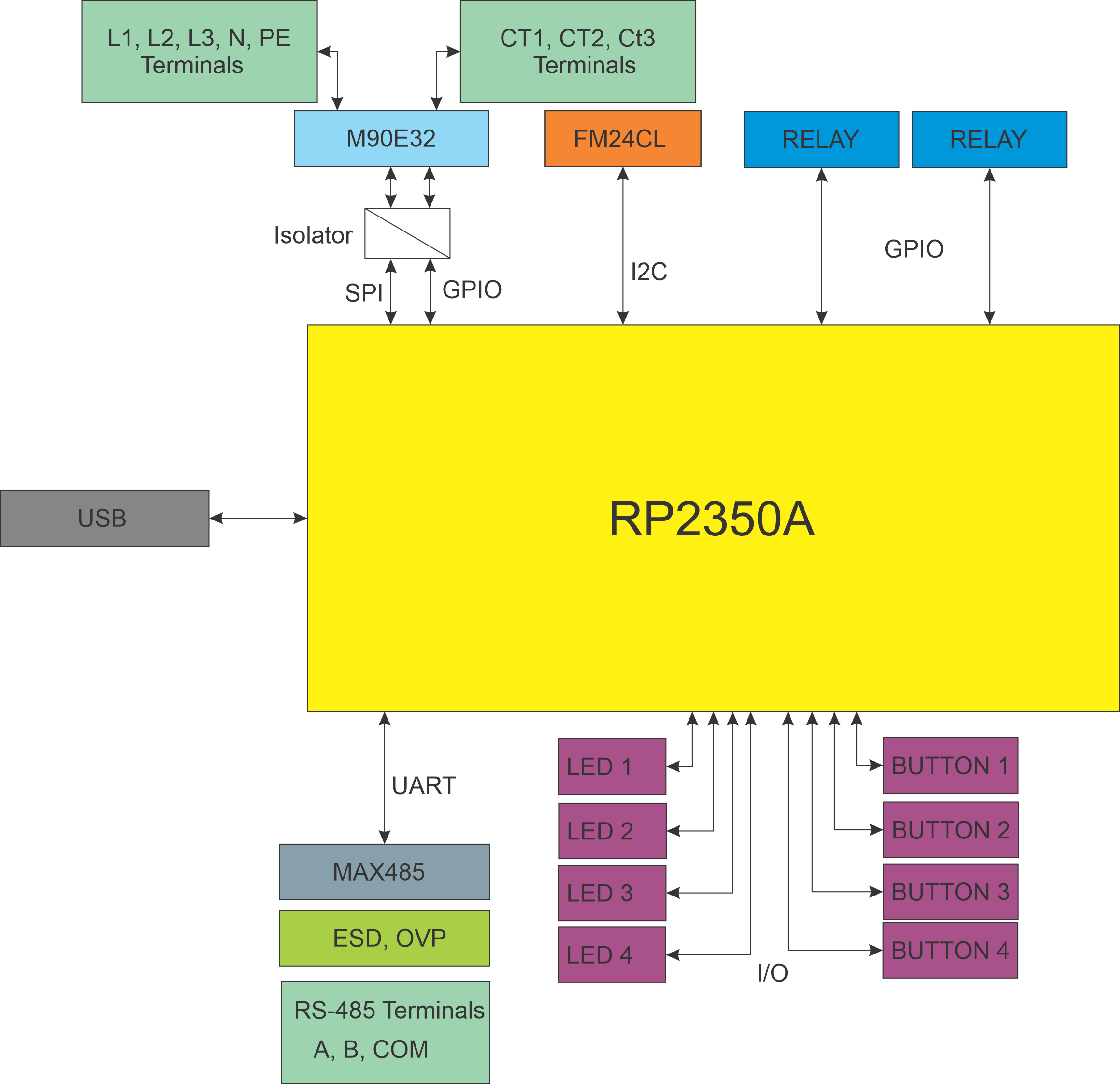 ENM-223-R1 system block diagram