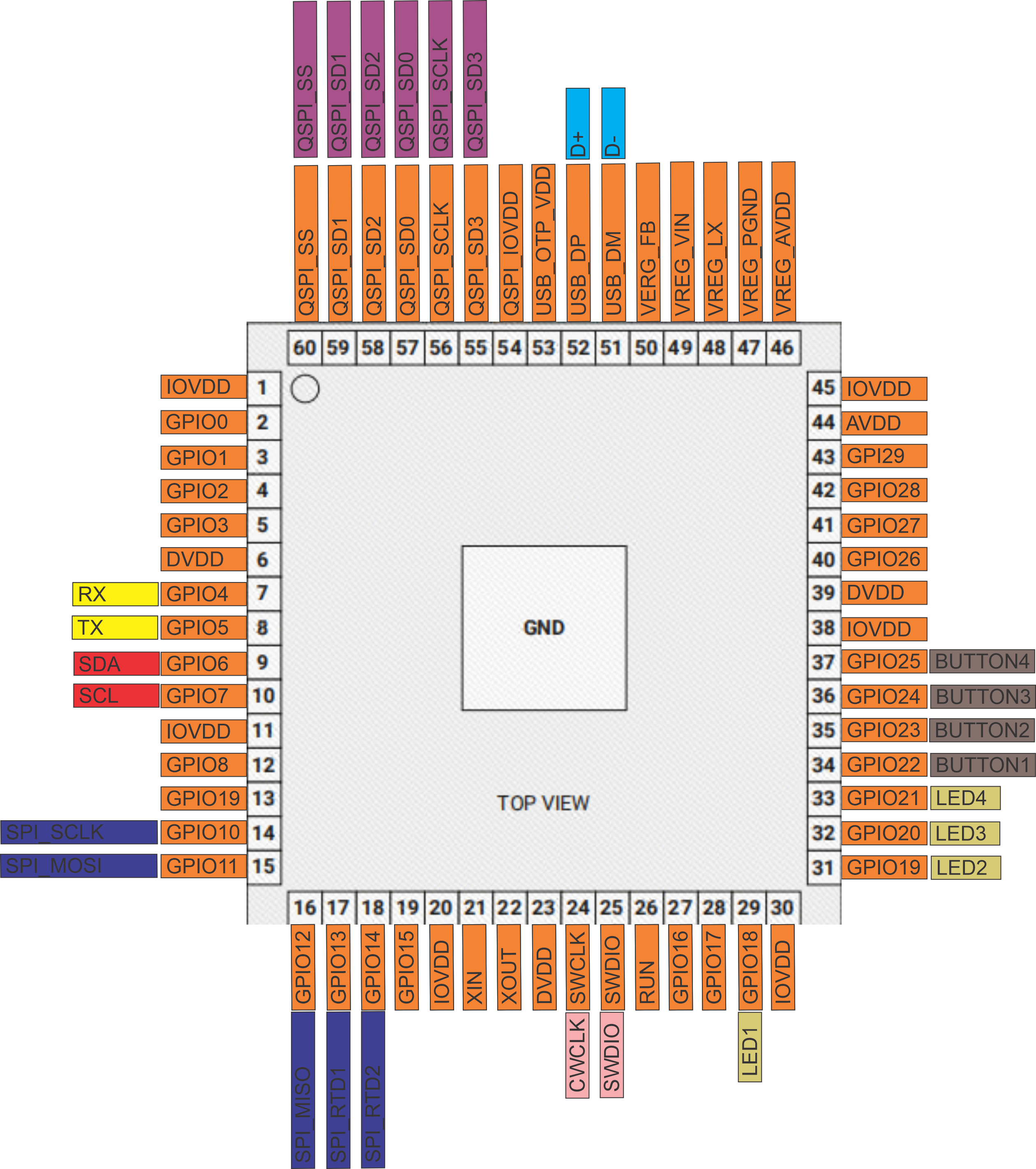 ENM-223-R1 MCU pinout diagram