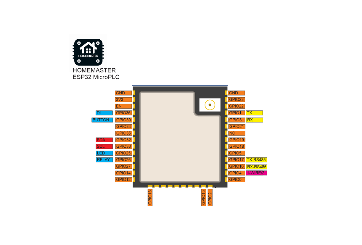 ESP32 MicroPLC Pinout Diagram
